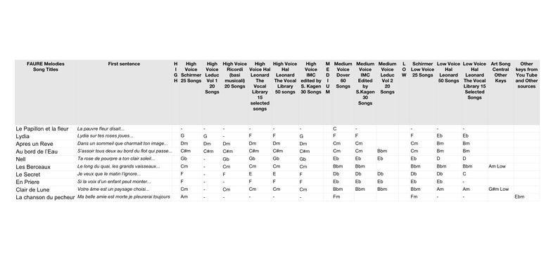 Fauré Songs Key Table Publishers